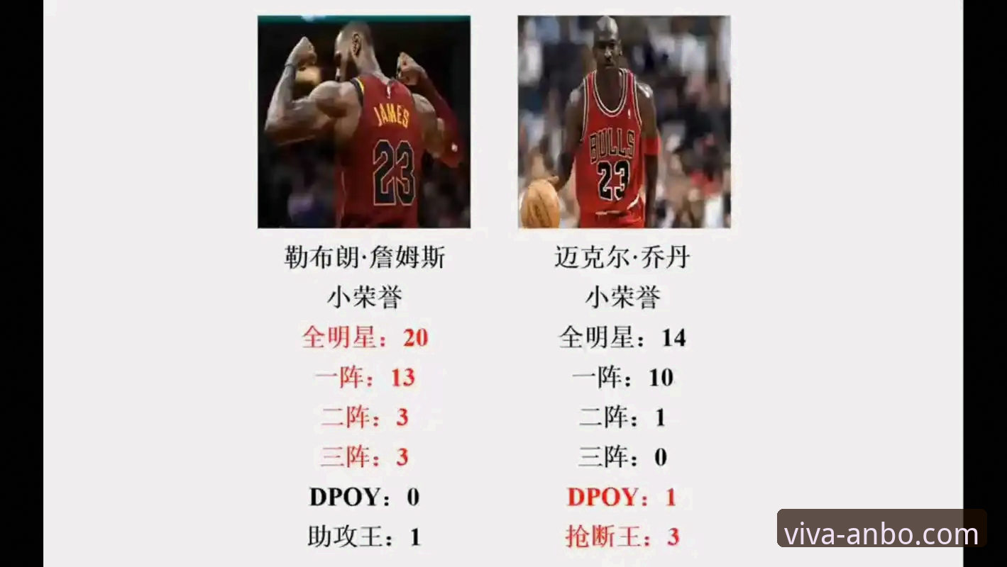 安东尼力挺亚历山大锁定MVP，安博体育平台用户热议：未来比肩乔丹詹姆斯
